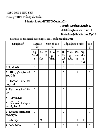 Đề minh họa THPT Quốc gia năm 2018 môn Hóa học - Trường THPT Trần Quốc Tuấn (Có ma trận + đáp án)