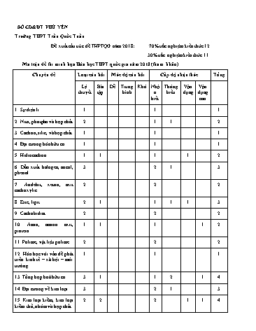 Đề minh họa THPT Quốc gia năm 2018 môn Hóa học - Trường THPT Trần Quốc Tuấn (Có đáp án)
