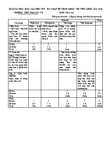 Đề tham khảo thi THPT Quốc gia năm 2020 môn Ngữ văn - Trường THPT Ngô Gia Tự (Có đáp án)