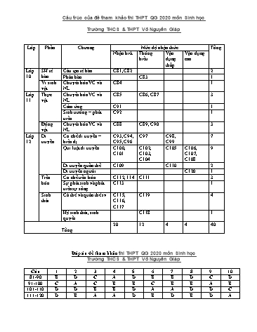 Đề tham khảo thi THPT Quốc gia năm 2020 môn Sinh học - Trường THCS&THPT Võ Nguyên Giáp (Có đáp án)