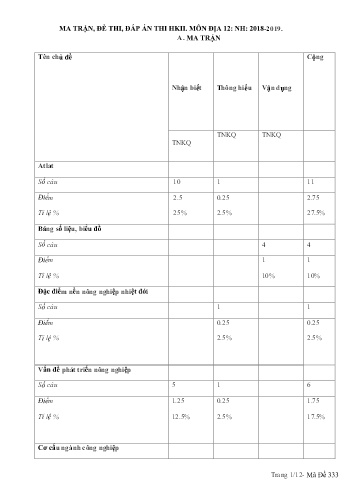 Đề thi học kì II môn Địa lí Lớp 12 - Năm học 2018-2019 - Trường THCS-THPT Võ Nguyên Giáp (Có đáp án)