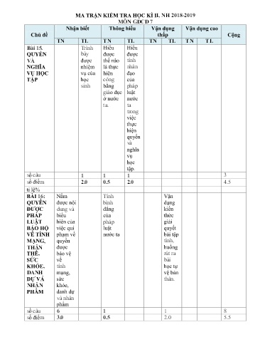 Đề thi học kì II môn Giáo dục công dân Lớp 6 - Năm học 2018-2019 - Trường THCS&THPT Võ Nguyên Giáp (Có đáp án)