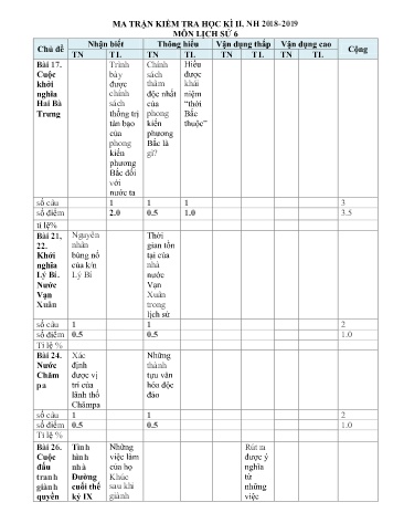 Đề thi kiểm tra học kì II môn Lịch sử Lớp 6 - Năm học 2018-2019 - Trường THCS&THPT Võ Nguyên Giáp (Có đáp án)