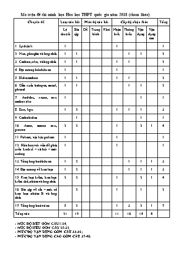 Đề thi minh họa Hóa học THPT Quốc gia năm 2018 môn Hóa học (Có đáp án)