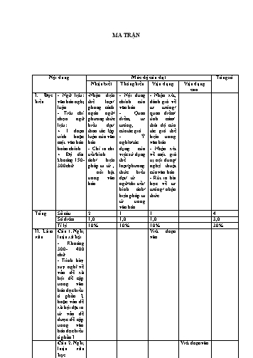 Đề thi thử môn Ngữ văn 12 - Trường THPT Phạm Văn Đồng (Có đáp án)