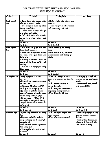 Đề thi thử THPT môn Sinh học 12 cơ bản - Năm học 2018-2019 (Có đáp án)