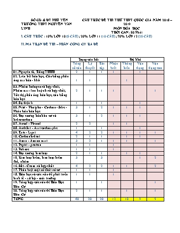 Đề thi thử THPT Quốc gia môn Hóa học - Năm học 2018-2019 - Trường THPT Nguyễn Văn Linh (Có đáp án)