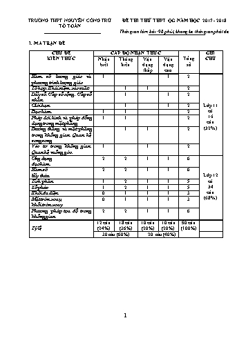 Đề thi thử THPT Quốc gia môn Toán - Năm học 2017-2018 - Trường THPT Nguyễn Công Trứ (Có đáp án)
