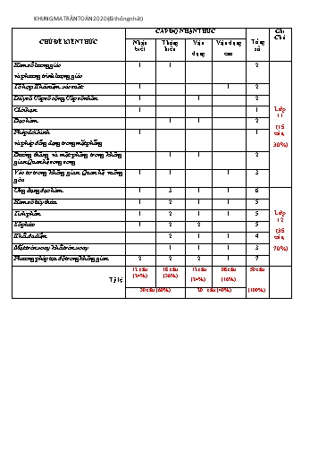 Đề thi thử THPT Quốc gia năm 2020 môn Toán - Trường THPT Phan Chu Trinh (Có đáp án)