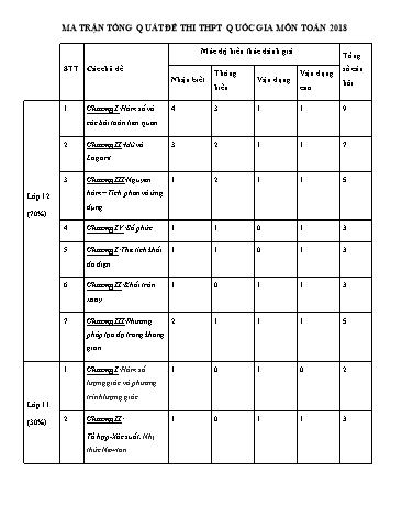 Đề thi thử THPT Quốc gia nộp sở môn Toán - Năm học 2017-2018 - Trường THPT Trần Suyền (Có đáp án)
