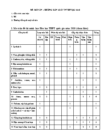 Đề thi tốt nghiệp THPT Quốc gia năm 2018 môn Hóa học - Trường THPT Nguyễn Huệ (Có đáp án)