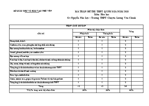 Đề thi Trung học Phổ thông Quốc gia năm 2018 môn Hóa học - Trường THPT Chuyên Lương Văn Chánh (Có đáp án)