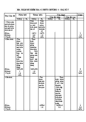 Đềkiểm tra chương IV môn Đại số 7