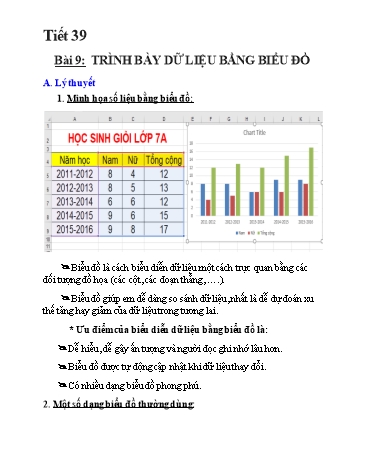 Giáo án Tin học Lớp 7 - Tiết 39, Bài 9: Trình bày dữ liệu bằng biểu đồ