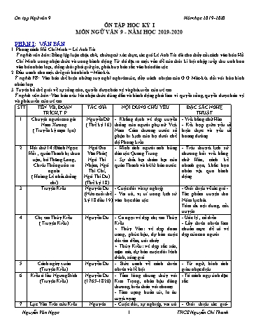 Ôn tập học kỳ I môn Ngữ văn 9 - Năm học 2019-2020 - Nguyễn Văn Ngọc