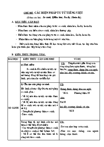 Ôn tập Ngữ văn 6 - Chủ đề: Các biện pháp tu từ tiếng việt