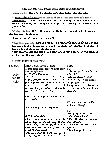 Ôn tập Ngữ văn 8 - Chuyên đề: Câu phân loại theo mục đích nói